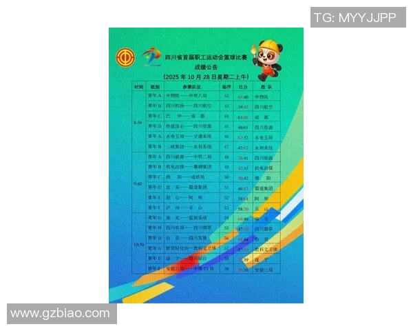 成都篮球队强势领跑最新篮球力量TOP10榜单引发热议 成都篮球队强势领跑最新篮球力量TOP10榜单引发热议