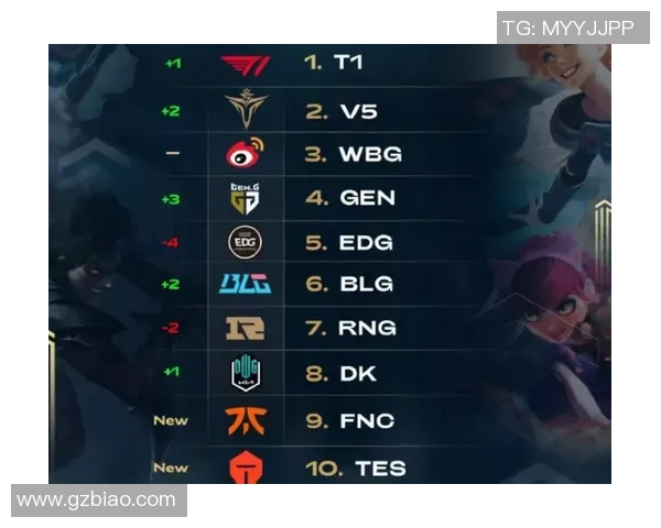英雄联盟最新状态排行榜揭晓TES战队强势跻身第六名引发关注