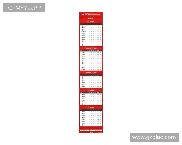 重庆篮球队在总决赛积分榜上以65分稳居第一名展现强劲实力 重庆篮球队在总决赛积分榜上以65分稳居第一名展现强劲实力